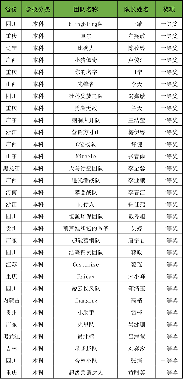 单项赛成绩发布(1)-1.jpg