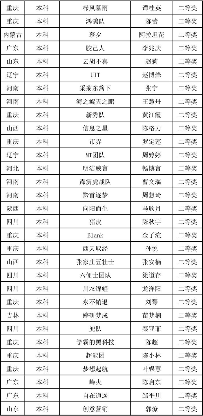 单项赛成绩发布(1)-2.jpg