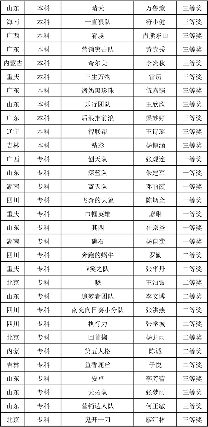 单项赛成绩发布(1)-5.jpg