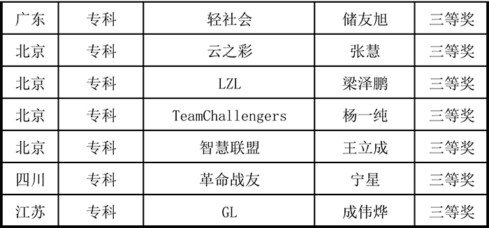 单项赛成绩发布(1)-6.jpg