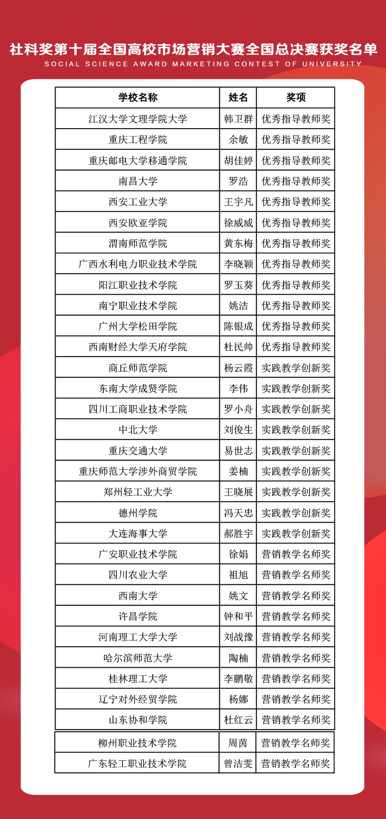 老师获奖名单.jpg